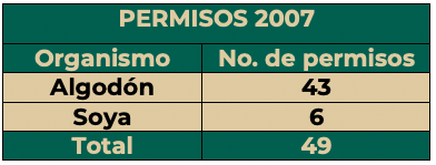 T3-solicitudes-aprobadas-cultivo-2007-anual
